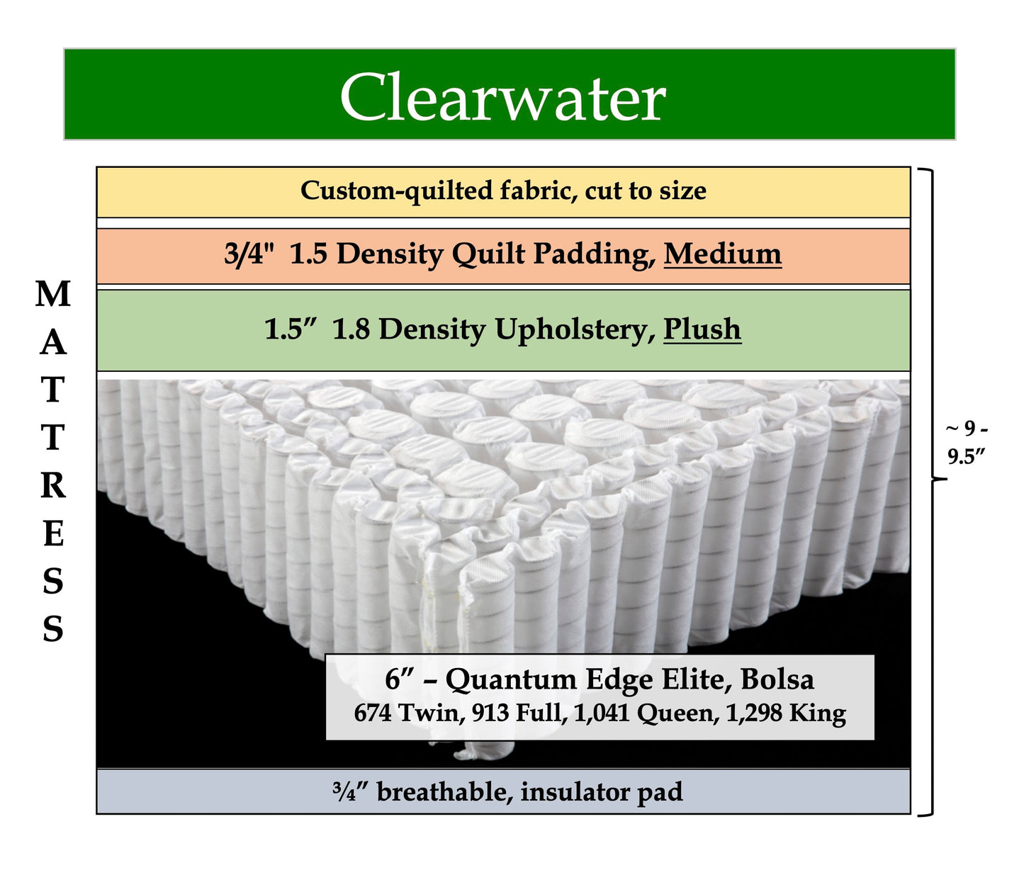 Clearwater - 34" x 74" mattress w/ angle corner