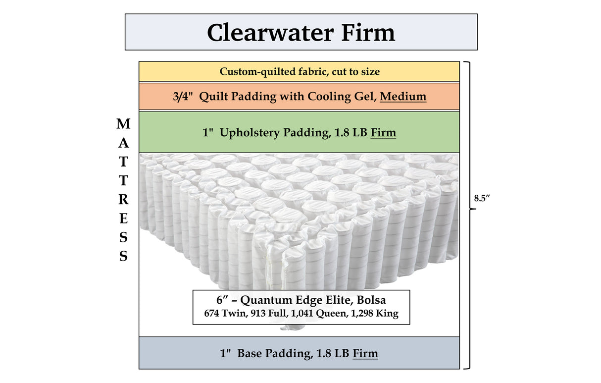Clearwater Firm, custom mattress