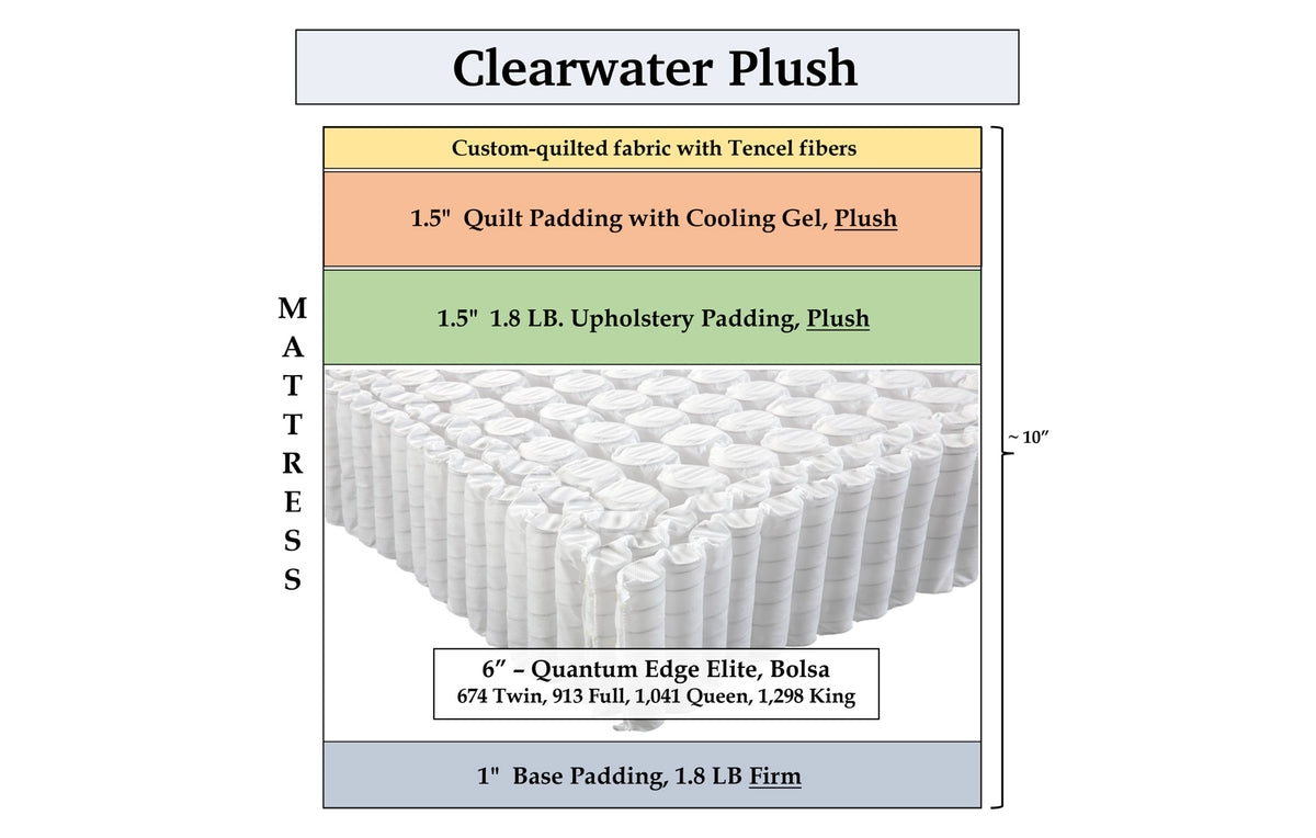 Clearwater Plush, custom mattress