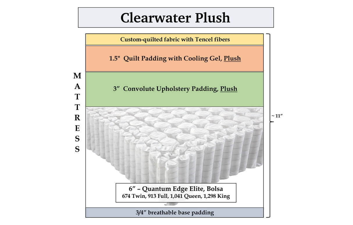 Clearwater Plush, custom mattress