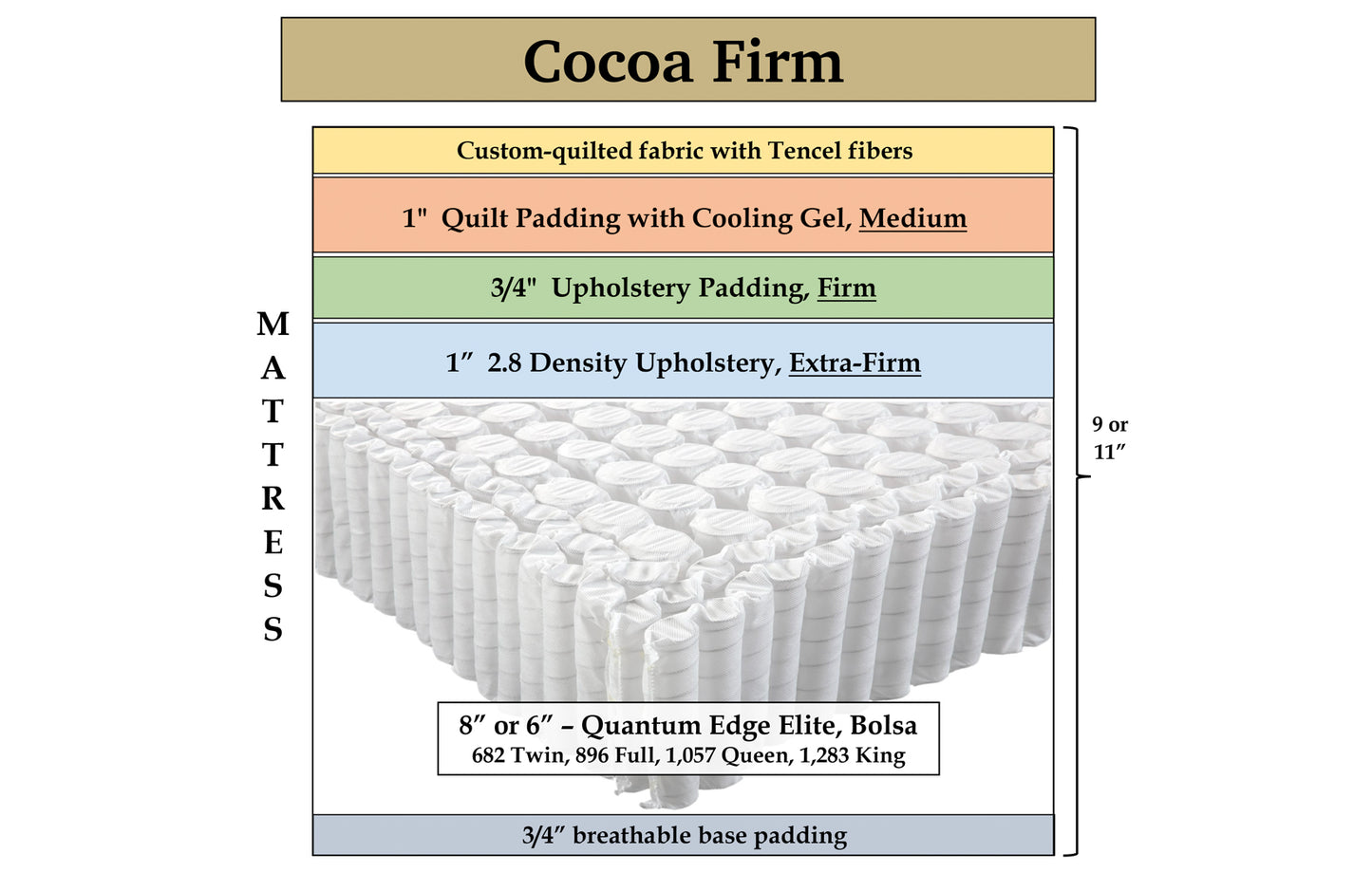 Cocoa Firm, custom mattress