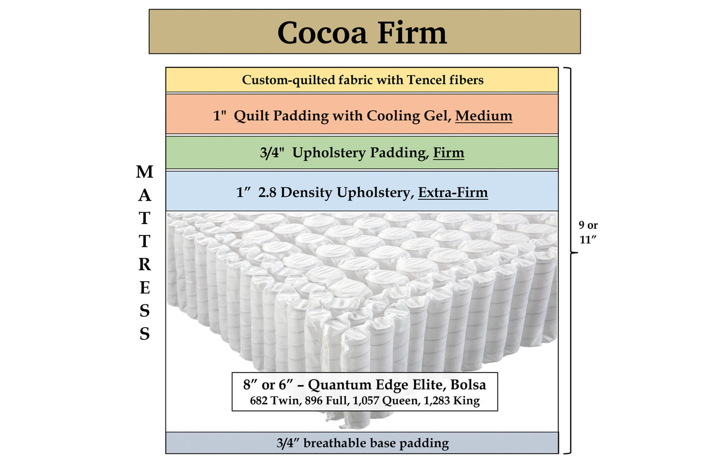 Cocoa Firm - 52.5" x 70" x 11" mattress