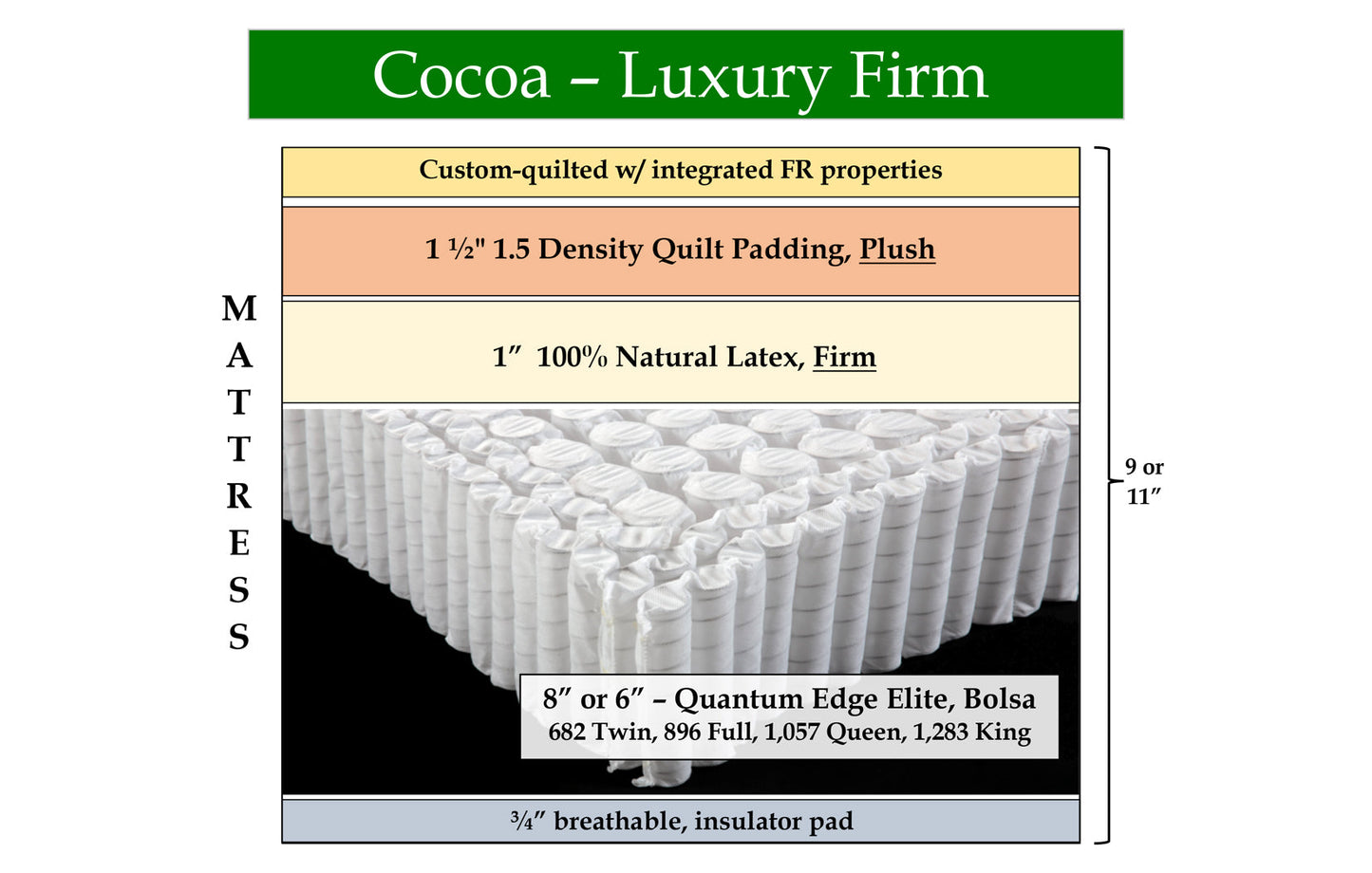 Cocoa - Luxury Firm, 53" x 75" x 9" mattress w/ angle corner