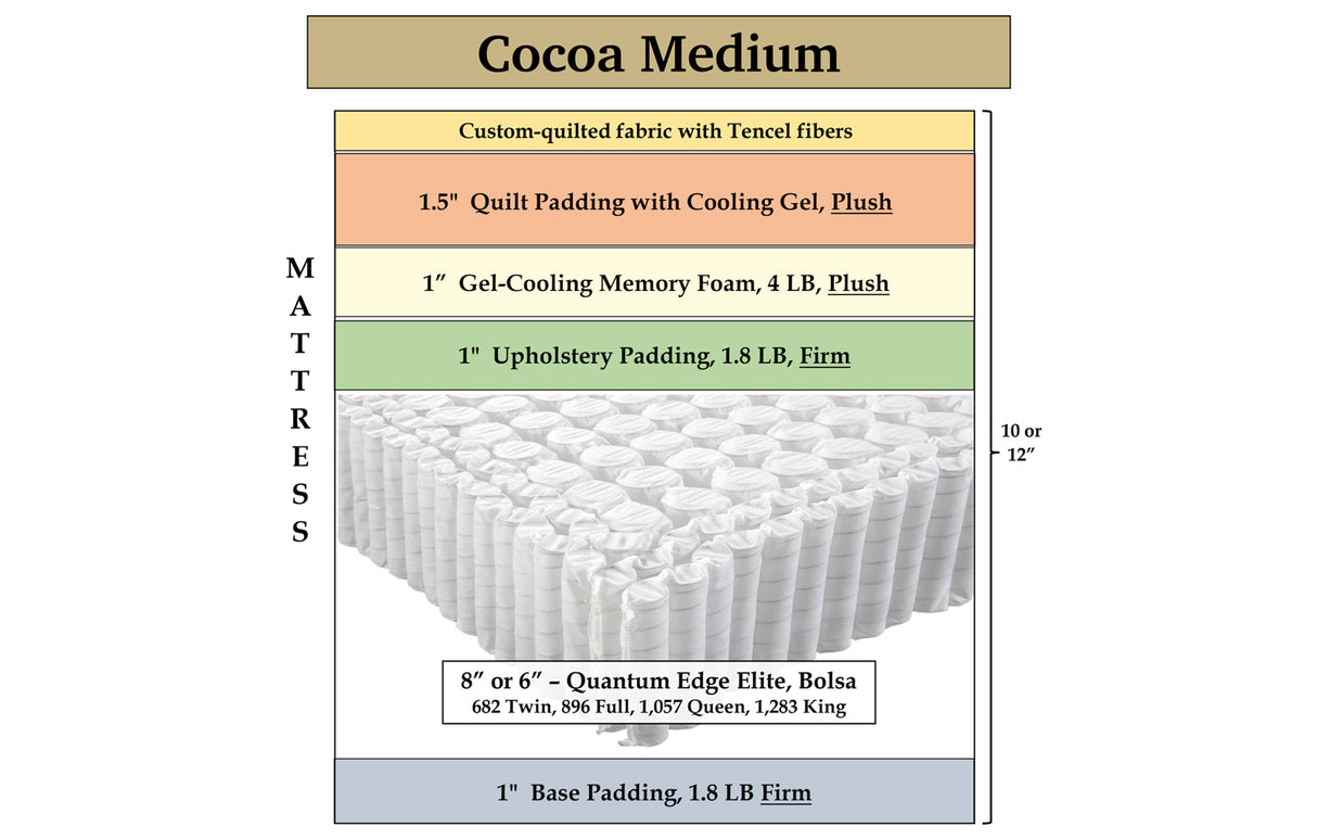Cocoa Medium, custom mattress