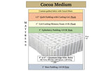 Cocoa Medium, custom mattress