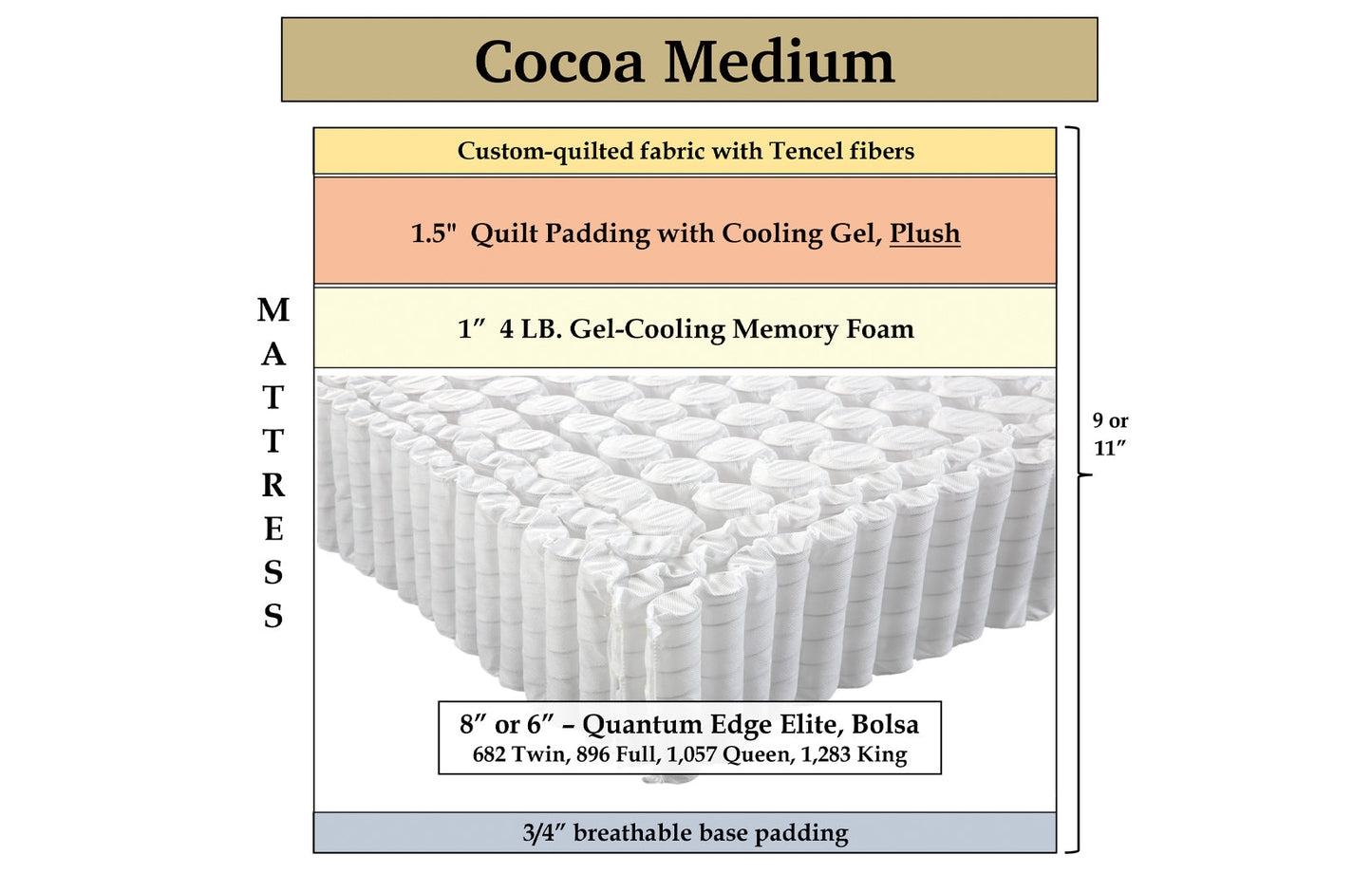 Cocoa Medium, 33.5" x 75" x 9" mattress