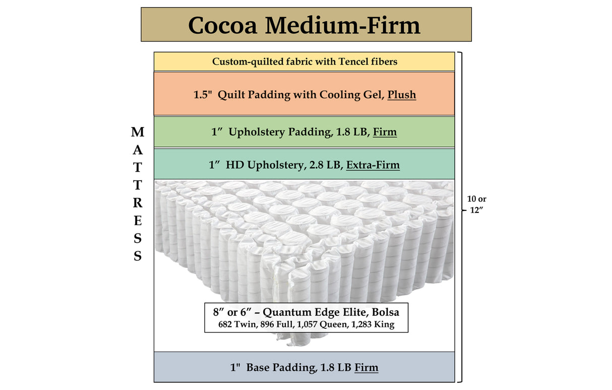 Cocoa Medium-Firm, custom mattress