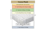Cocoa Plush, custom mattress