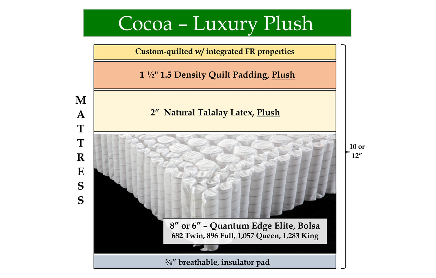 Cocoa Luxury Plush, 31" x 72.5" x 10" mattress w/ notched corner
