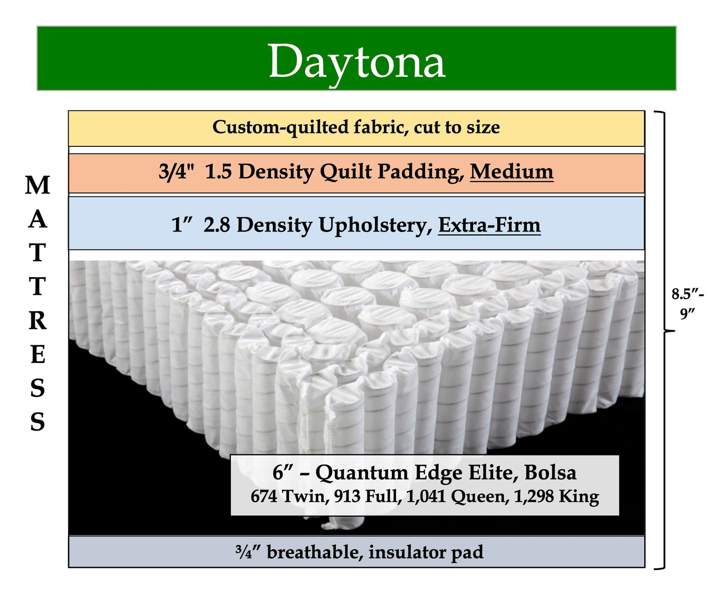 Daytona - 52" x 80" mattress w/ 2 angle cuts