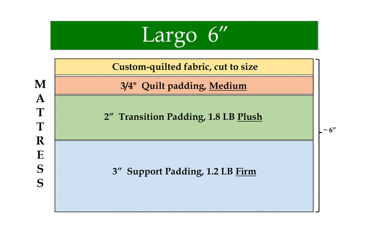 Largo 6" - 48" x 60" mattress w/ 2 radius corners