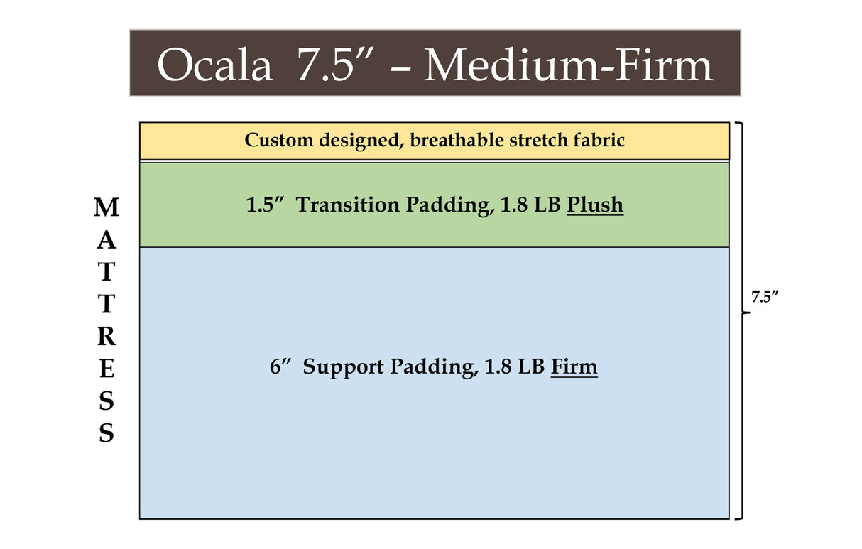 Ocala 7.5" Medium-Firm, custom mattress