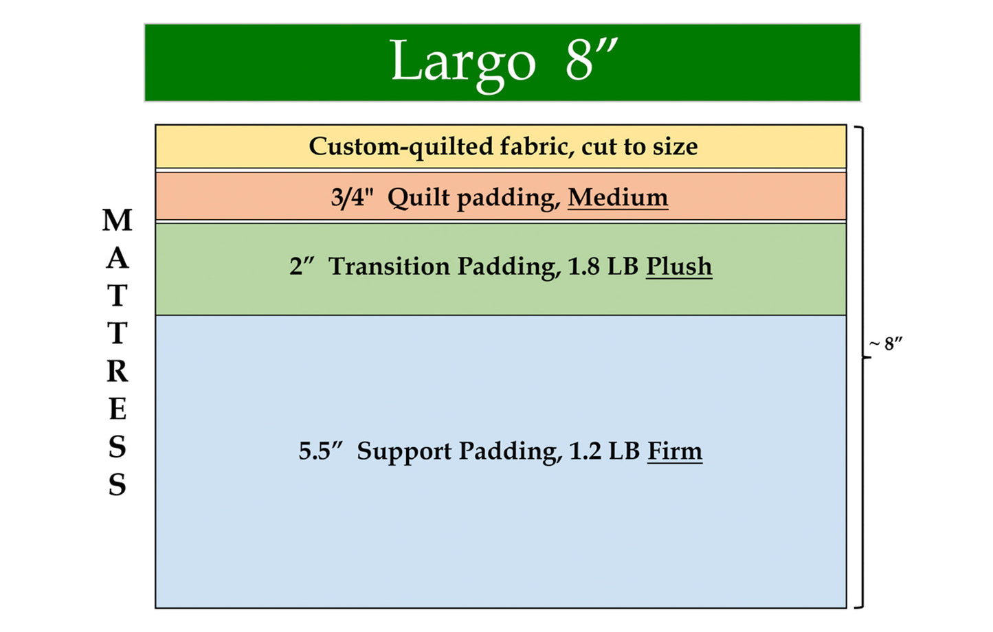 Largo 8 Inch Cushion Firm Custom Mattress Custom Mattress Makers