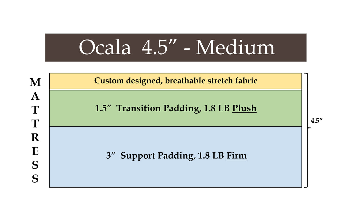 Ocala 4.5" Medium, custom mattress