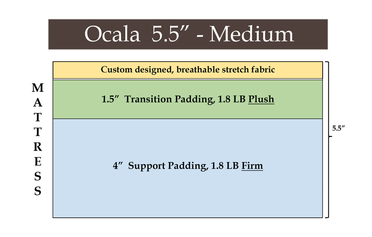 Ocala 5.5" Medium, custom mattress