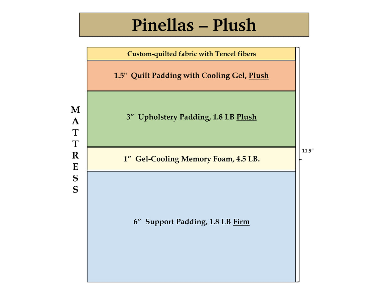 Pinellas Plush, 15" x 41" mattress