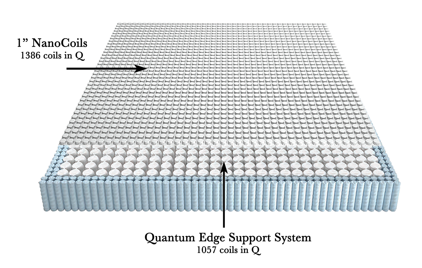 custom mattress with strong coil support system