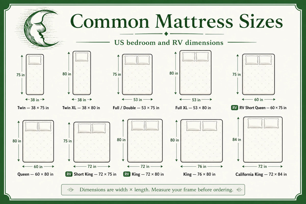 Mattress Size Chart & Guide: US, RV, European & Custom Sizes – Custom Mattress Makers