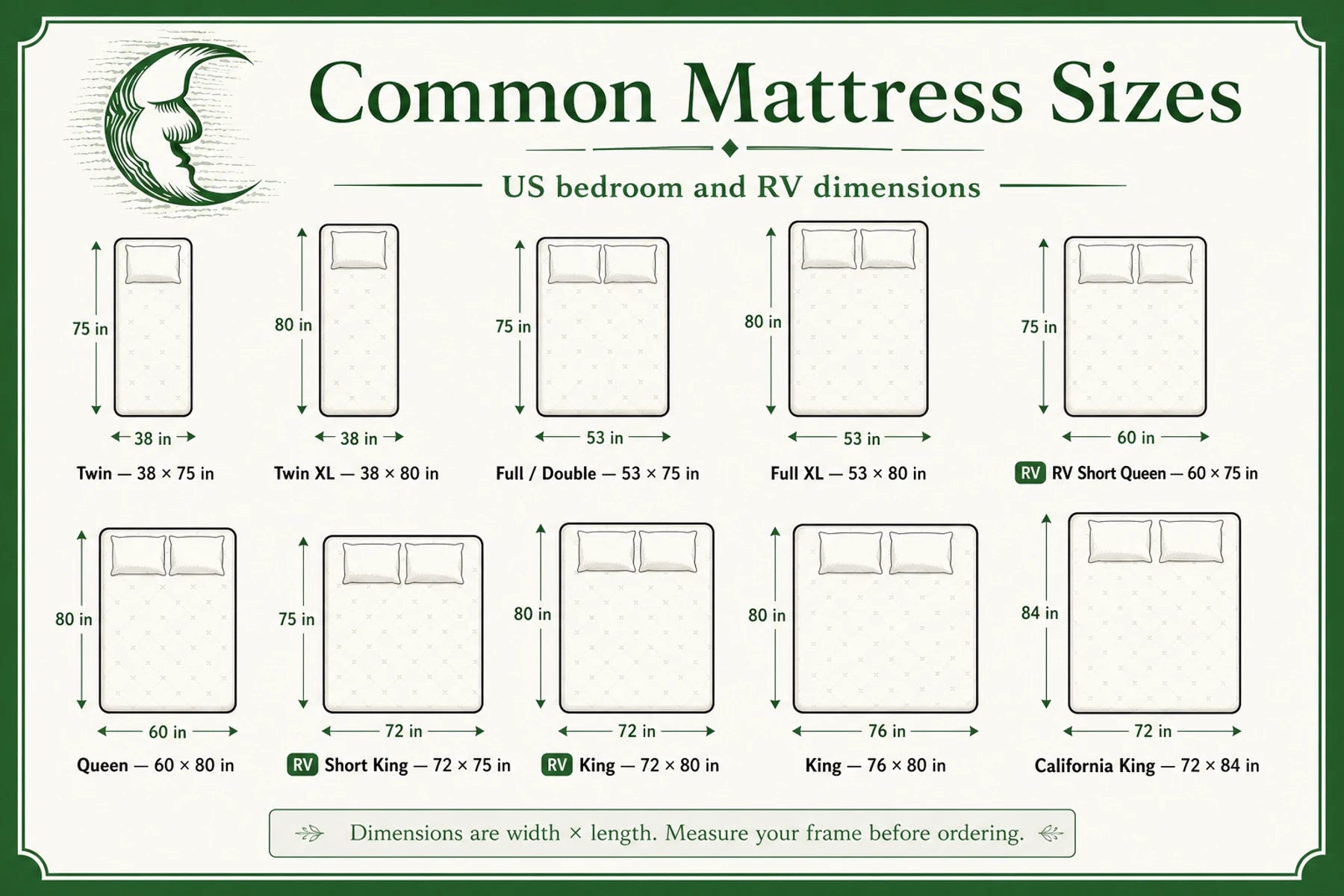 Common mattress sizes infographic showing Twin, Full, Queen, King, California King, and RV dimensions