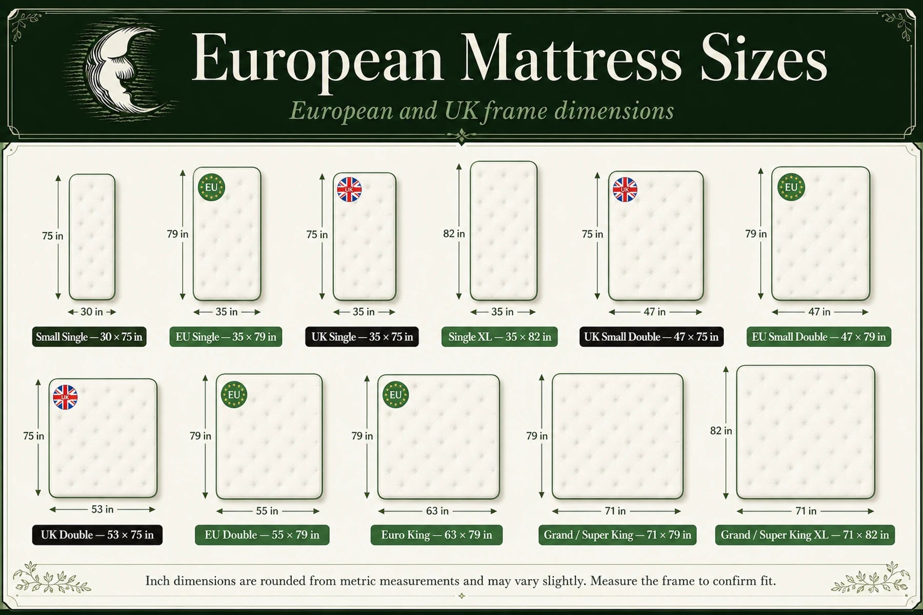 European and UK mattress sizes infographic with inch and centimeter dimensions