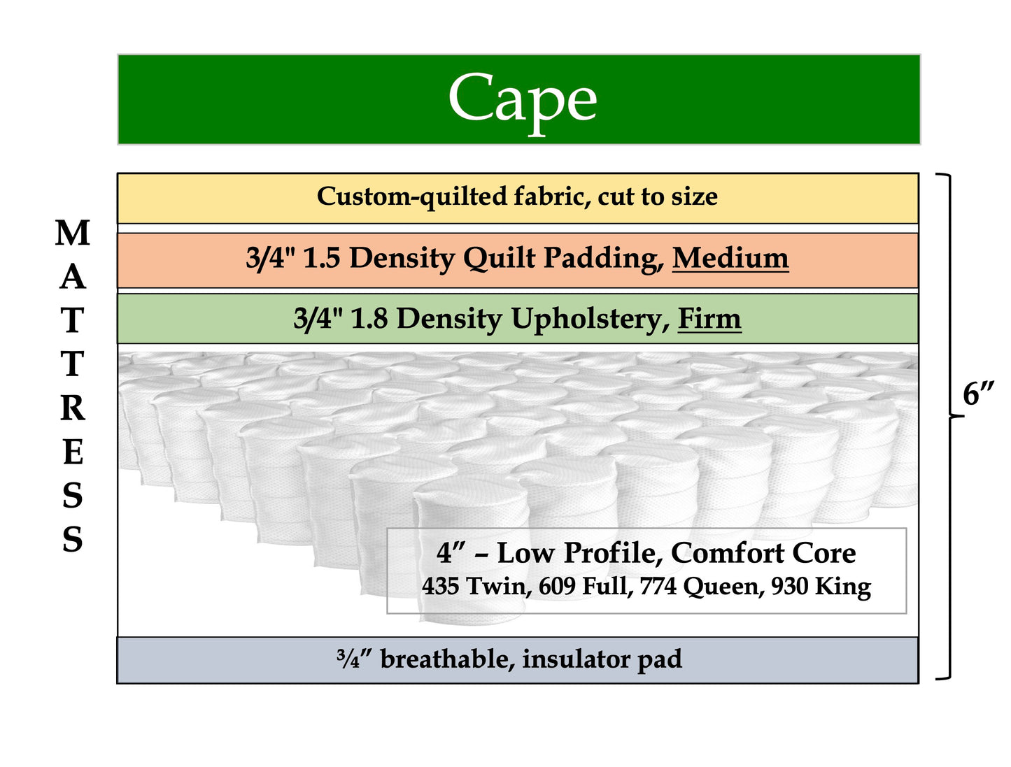 Cape - 6" Medium, custom mattress